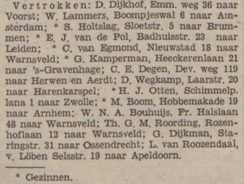 Bevolking Gevestigd en Vertrokken