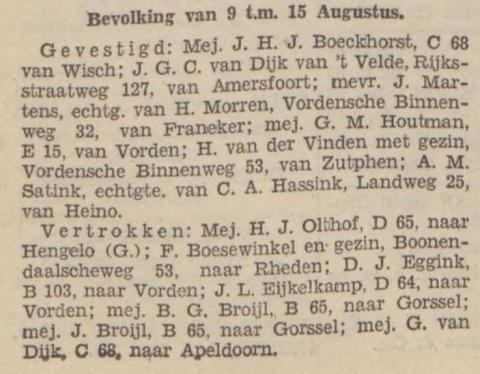 Gevestigd en Vertrokken bevolking van Warnsveld 