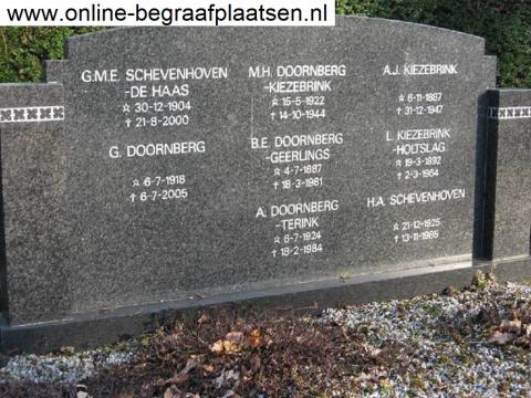 Het familiegraf van de familie Doornberg