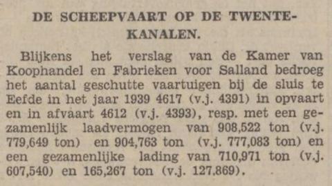 Scheepvaart Twentekanaal en Sluis van Eefde