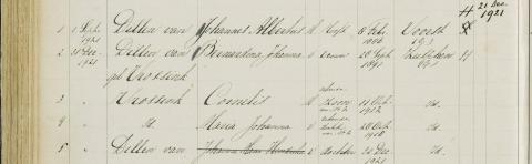 Inschrijving in het bewoningsregister van Zutphen